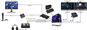 Streaming PC and PS5 Setup